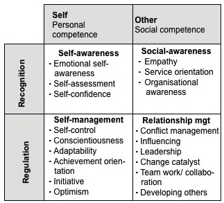 building blocks of EQ